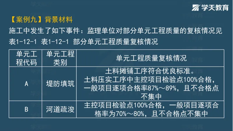 03.2025一建水利案例专练彩色观看版_2026年一级建造师_2026年一建水利_2025年一建水利SVIP_04-冲刺串讲✿考点强化✿小灶集训_14-水利《A计划案例专练》李顺顺XT_--配套讲义--