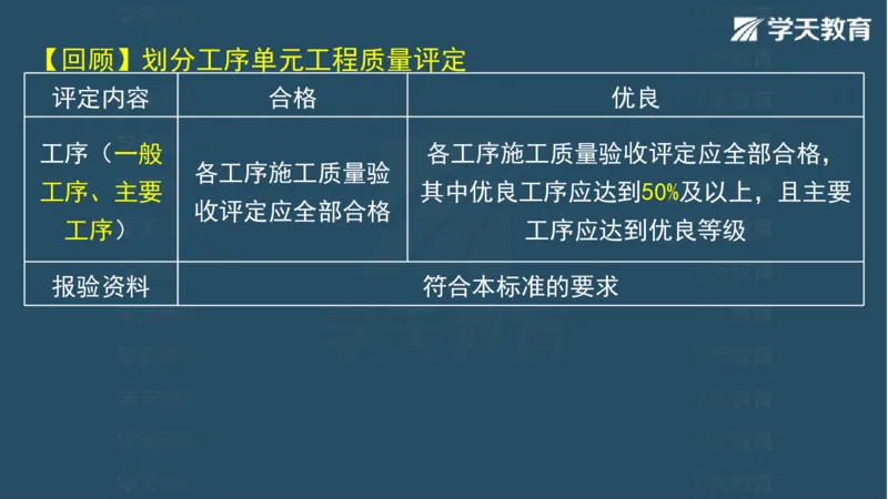 03.2025一建水利案例专练彩色观看版_2026年一级建造师_2026年一建水利_2025年一建水利SVIP_04-冲刺串讲✿考点强化✿小灶集训_14-水利《A计划案例专练》李顺顺XT_--配套讲义--