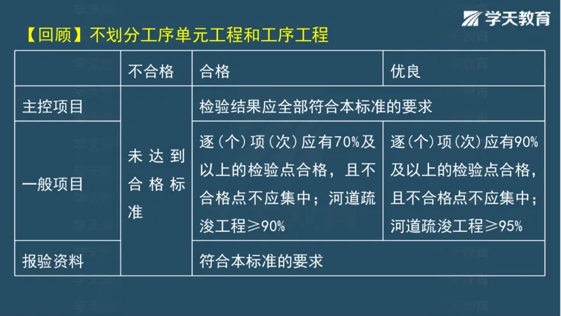 03.2025一建水利案例专练彩色观看版_2026年一级建造师_2026年一建水利_2025年一建水利SVIP_04-冲刺串讲✿考点强化✿小灶集训_14-水利《A计划案例专练》李顺顺XT_--配套讲义--