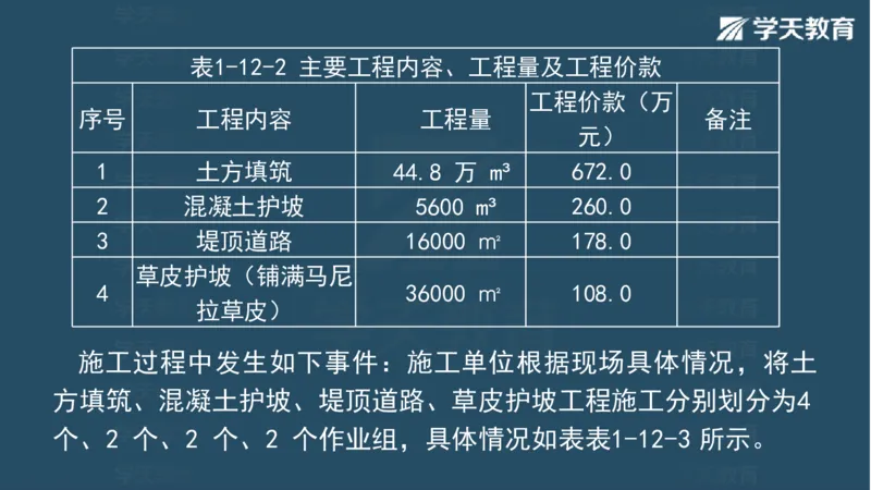 03.2025一建水利案例专练彩色观看版_2026年一级建造师_2026年一建水利_2025年一建水利SVIP_04-冲刺串讲✿考点强化✿小灶集训_14-水利《A计划案例专练》李顺顺XT_--配套讲义--