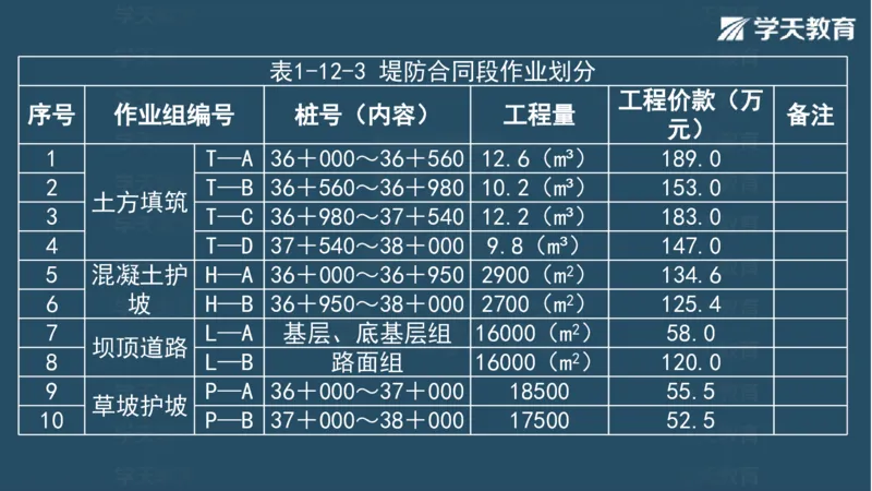 03.2025一建水利案例专练彩色观看版_2026年一级建造师_2026年一建水利_2025年一建水利SVIP_04-冲刺串讲✿考点强化✿小灶集训_14-水利《A计划案例专练》李顺顺XT_--配套讲义--
