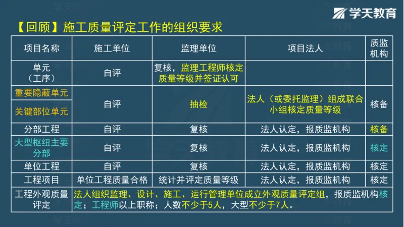 03.2025一建水利案例专练彩色观看版_2026年一级建造师_2026年一建水利_2025年一建水利SVIP_04-冲刺串讲✿考点强化✿小灶集训_14-水利《A计划案例专练》李顺顺XT_--配套讲义--