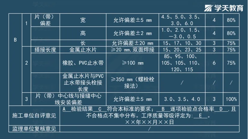 03.2025一建水利案例专练彩色观看版_2026年一级建造师_2026年一建水利_2025年一建水利SVIP_04-冲刺串讲✿考点强化✿小灶集训_14-水利《A计划案例专练》李顺顺XT_--配套讲义--