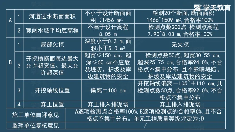03.2025一建水利案例专练彩色观看版_2026年一级建造师_2026年一建水利_2025年一建水利SVIP_04-冲刺串讲✿考点强化✿小灶集训_14-水利《A计划案例专练》李顺顺XT_--配套讲义--