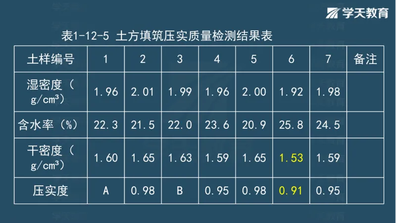 03.2025一建水利案例专练彩色观看版_2026年一级建造师_2026年一建水利_2025年一建水利SVIP_04-冲刺串讲✿考点强化✿小灶集训_14-水利《A计划案例专练》李顺顺XT_--配套讲义--