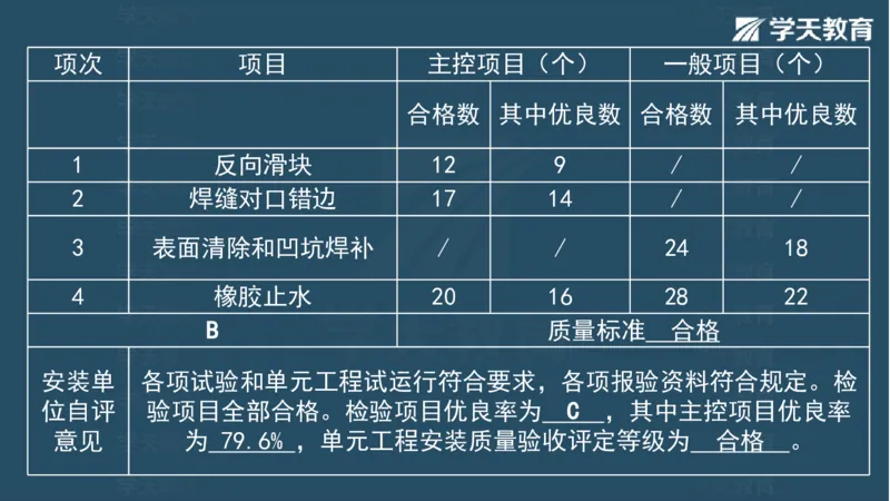 03.2025一建水利案例专练彩色观看版_2026年一级建造师_2026年一建水利_2025年一建水利SVIP_04-冲刺串讲✿考点强化✿小灶集训_14-水利《A计划案例专练》李顺顺XT_--配套讲义--