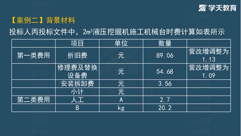 03.2025一建水利案例专练彩色观看版_2026年一级建造师_2026年一建水利_2025年一建水利SVIP_04-冲刺串讲✿考点强化✿小灶集训_14-水利《A计划案例专练》李顺顺XT_--配套讲义--