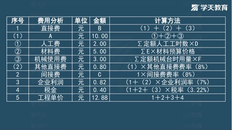 03.2025一建水利案例专练彩色观看版_2026年一级建造师_2026年一建水利_2025年一建水利SVIP_04-冲刺串讲✿考点强化✿小灶集训_14-水利《A计划案例专练》李顺顺XT_--配套讲义--