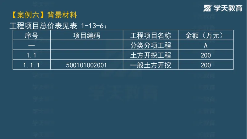03.2025一建水利案例专练彩色观看版_2026年一级建造师_2026年一建水利_2025年一建水利SVIP_04-冲刺串讲✿考点强化✿小灶集训_14-水利《A计划案例专练》李顺顺XT_--配套讲义--