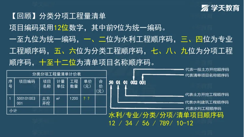03.2025一建水利案例专练彩色观看版_2026年一级建造师_2026年一建水利_2025年一建水利SVIP_04-冲刺串讲✿考点强化✿小灶集训_14-水利《A计划案例专练》李顺顺XT_--配套讲义--
