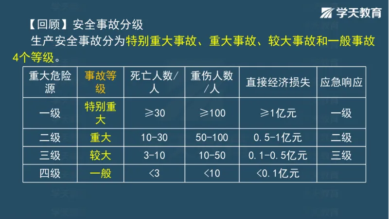 03.2025一建水利案例专练彩色观看版_2026年一级建造师_2026年一建水利_2025年一建水利SVIP_04-冲刺串讲✿考点强化✿小灶集训_14-水利《A计划案例专练》李顺顺XT_--配套讲义--