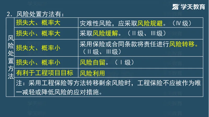 03.2025一建水利案例专练彩色观看版_2026年一级建造师_2026年一建水利_2025年一建水利SVIP_04-冲刺串讲✿考点强化✿小灶集训_14-水利《A计划案例专练》李顺顺XT_--配套讲义--