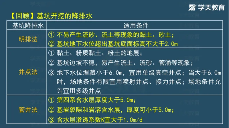 03.2025一建水利案例专练彩色观看版_2026年一级建造师_2026年一建水利_2025年一建水利SVIP_04-冲刺串讲✿考点强化✿小灶集训_14-水利《A计划案例专练》李顺顺XT_--配套讲义--