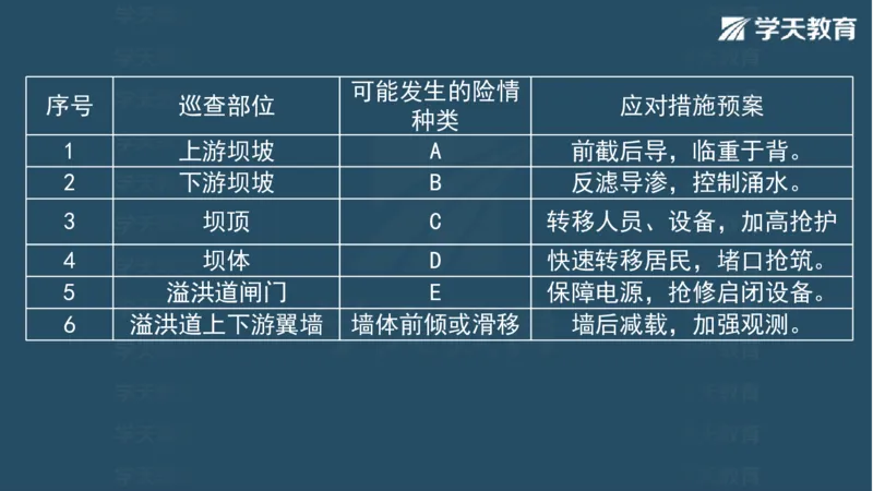 03.2025一建水利案例专练彩色观看版_2026年一级建造师_2026年一建水利_2025年一建水利SVIP_04-冲刺串讲✿考点强化✿小灶集训_14-水利《A计划案例专练》李顺顺XT_--配套讲义--