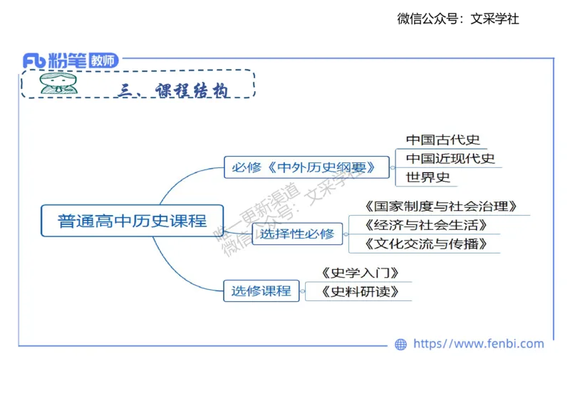 历史课程标准解读（高中）_4-教培资料-26年最新资料-同步更新_初中高中教资_03科三专项（进去保存报考的学科即可）_01科目三FB网课、三色速记手册、知识点导图等推荐_初中