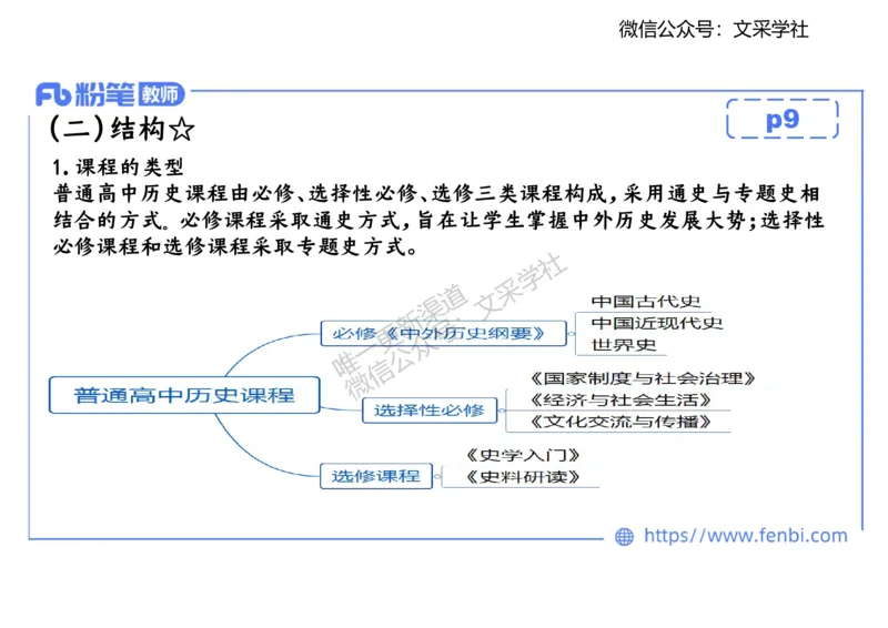 历史课程标准解读（高中）_4-教培资料-26年最新资料-同步更新_初中高中教资_03科三专项（进去保存报考的学科即可）_01科目三FB网课、三色速记手册、知识点导图等推荐_初中