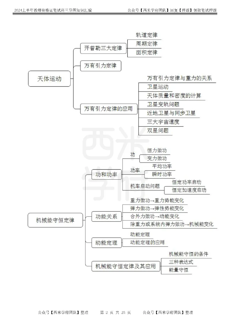 初中物理-知识导图汇编_4-教培资料-26年最新资料-同步更新_初中高中教资_03科三专项（进去保存报考的学科即可）_01科目三FB网课、三色速记手册、知识点导图等推荐_初中