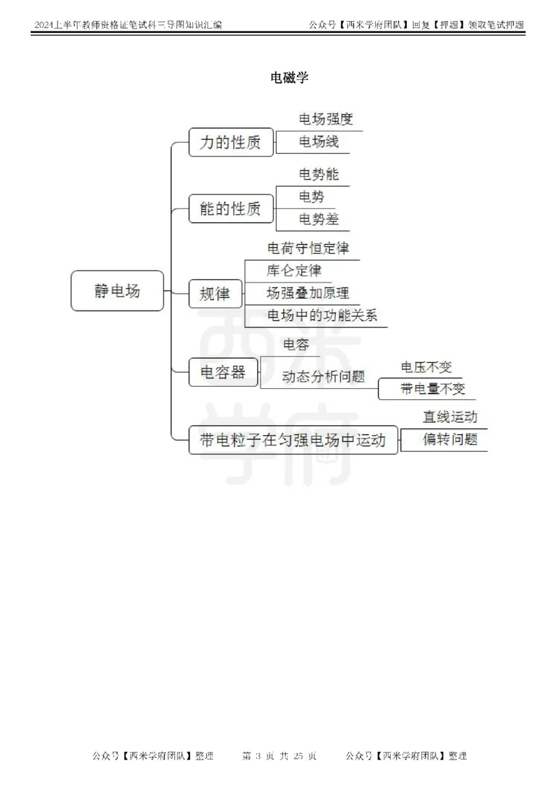 初中物理-知识导图汇编_4-教培资料-26年最新资料-同步更新_初中高中教资_03科三专项（进去保存报考的学科即可）_01科目三FB网课、三色速记手册、知识点导图等推荐_初中
