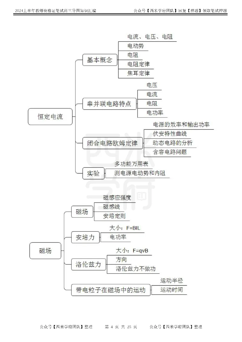 初中物理-知识导图汇编_4-教培资料-26年最新资料-同步更新_初中高中教资_03科三专项（进去保存报考的学科即可）_01科目三FB网课、三色速记手册、知识点导图等推荐_初中