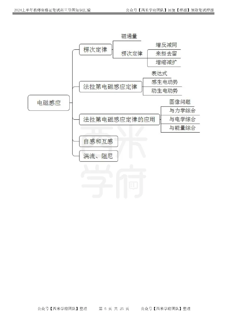 初中物理-知识导图汇编_4-教培资料-26年最新资料-同步更新_初中高中教资_03科三专项（进去保存报考的学科即可）_01科目三FB网课、三色速记手册、知识点导图等推荐_初中