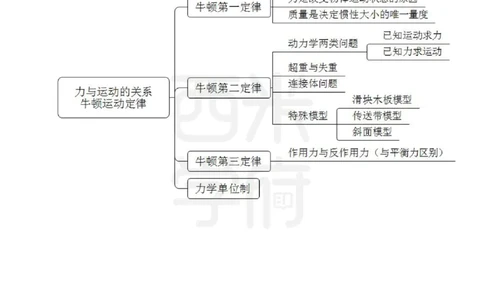 初中物理-知识导图汇编_4-教培资料-26年最新资料-同步更新_初中高中教资_03科三专项（进去保存报考的学科即可）_01科目三FB网课、三色速记手册、知识点导图等推荐_初中