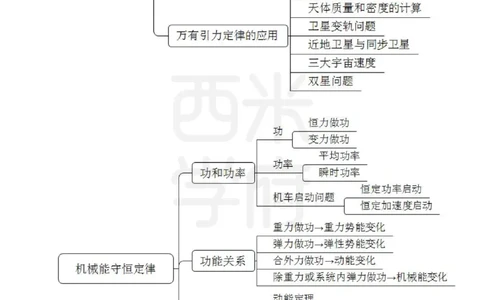 初中物理-知识导图汇编_4-教培资料-26年最新资料-同步更新_初中高中教资_03科三专项（进去保存报考的学科即可）_01科目三FB网课、三色速记手册、知识点导图等推荐_初中