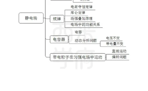 初中物理-知识导图汇编_4-教培资料-26年最新资料-同步更新_初中高中教资_03科三专项（进去保存报考的学科即可）_01科目三FB网课、三色速记手册、知识点导图等推荐_初中