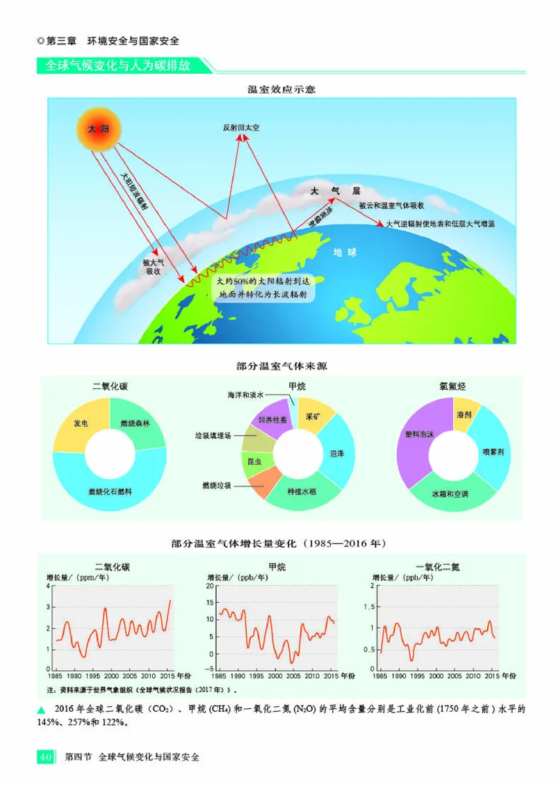 人教版地理选修第三册地理图册_4-教培资料-26年最新资料-同步更新_初中高中教资_03科三专项（进去保存报考的学科即可）_02科三专项（笔记真题思维导图教学设计版本二）
