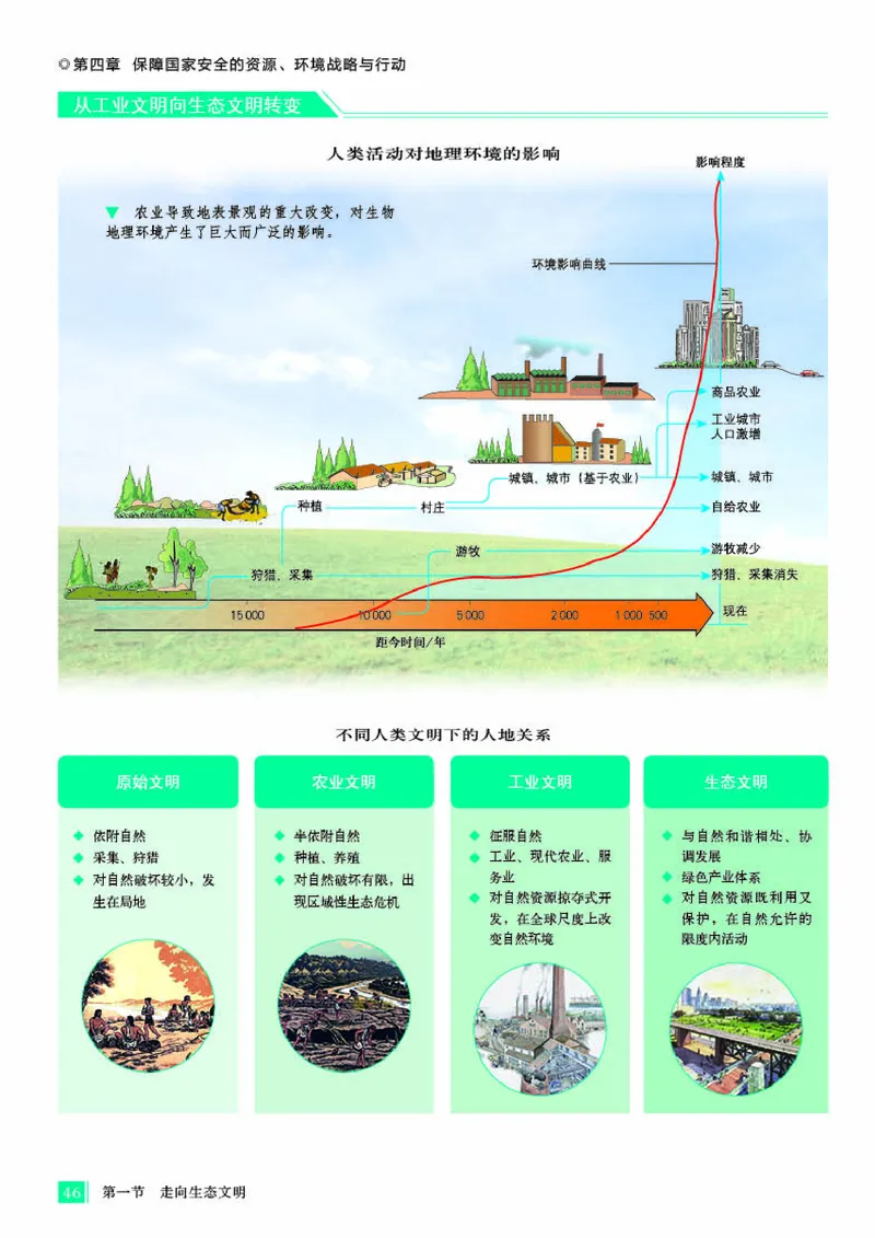 人教版地理选修第三册地理图册_4-教培资料-26年最新资料-同步更新_初中高中教资_03科三专项（进去保存报考的学科即可）_02科三专项（笔记真题思维导图教学设计版本二）