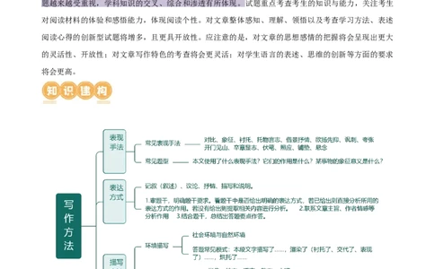 专题21分析写作手法（讲练）（全国通用）（解析版）_120中考语文全套复习_中考语文复习总复习_二轮复习资料_完2024年中考语文二轮复习课件+讲义+练习（全国通用）
