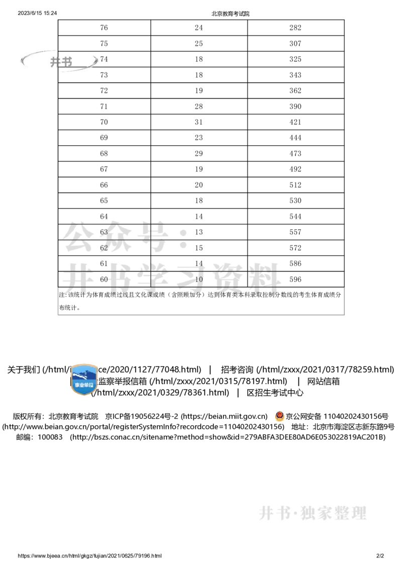 2021年北京市统考考生体育专业成绩分数分布（独家整理）_1.高考2025全国各省真题+答案_必看高考志愿填报价值2999_高考志愿填报_05-北京_北京高考录取数据-17-23年_北京-其他资料