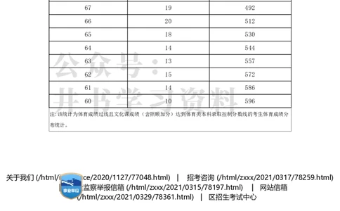 2021年北京市统考考生体育专业成绩分数分布（独家整理）_1.高考2025全国各省真题+答案_必看高考志愿填报价值2999_高考志愿填报_05-北京_北京高考录取数据-17-23年_北京-其他资料