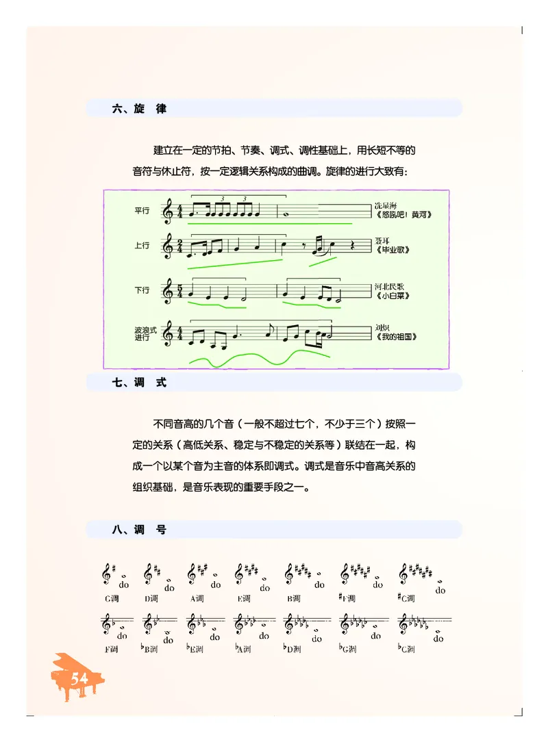 人音版7年级音乐下册高清教材五线谱_4-教培资料-26年最新资料-同步更新_初中高中教资_03科三专项（进去保存报考的学科即可）_102025初中科目（全）电子教材