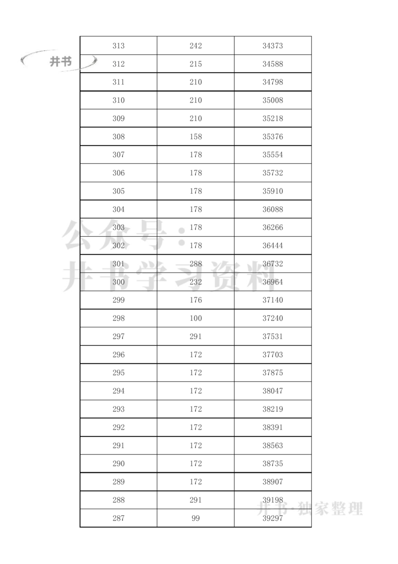 2023年新疆高考一分一段表(理科+文科)_1.高考2025全国各省真题+答案_必看高考志愿填报价值2999_高考志愿填报_27-新疆_独家资料包新疆高考录取数据-17-23_新疆其他资料
