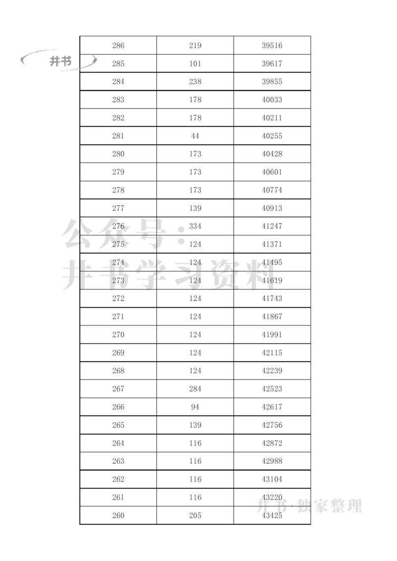 2023年新疆高考一分一段表(理科+文科)_1.高考2025全国各省真题+答案_必看高考志愿填报价值2999_高考志愿填报_27-新疆_独家资料包新疆高考录取数据-17-23_新疆其他资料