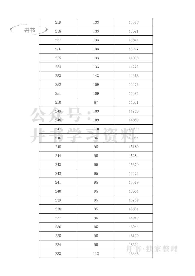 2023年新疆高考一分一段表(理科+文科)_1.高考2025全国各省真题+答案_必看高考志愿填报价值2999_高考志愿填报_27-新疆_独家资料包新疆高考录取数据-17-23_新疆其他资料