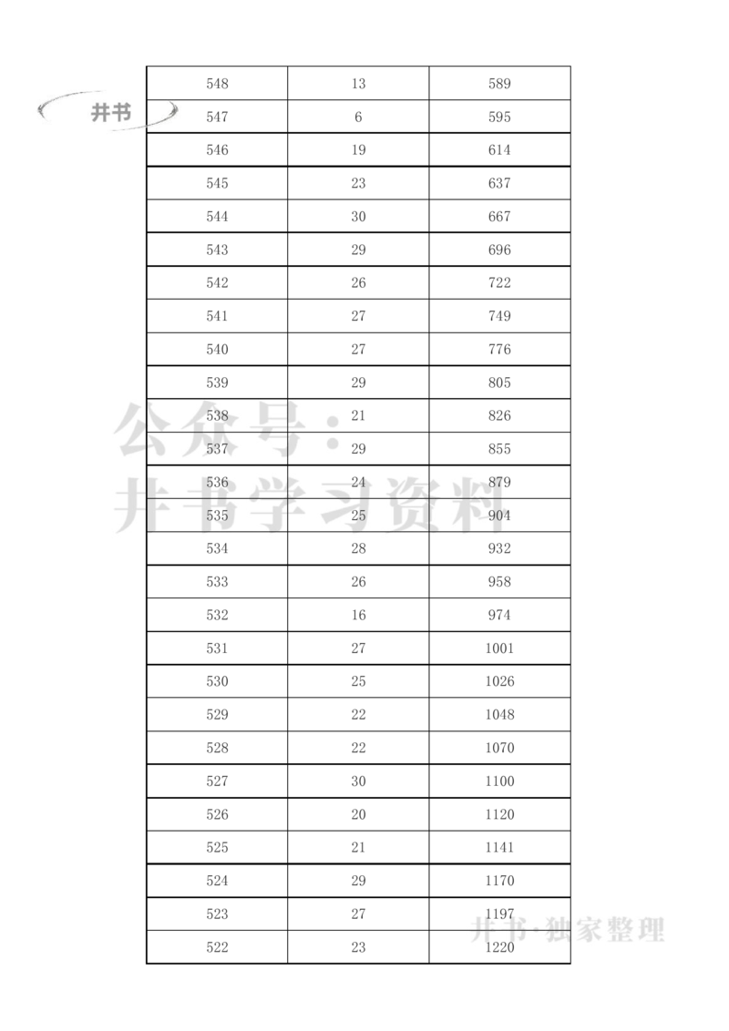 2023年新疆高考一分一段表(理科+文科)_1.高考2025全国各省真题+答案_必看高考志愿填报价值2999_高考志愿填报_27-新疆_独家资料包新疆高考录取数据-17-23_新疆其他资料