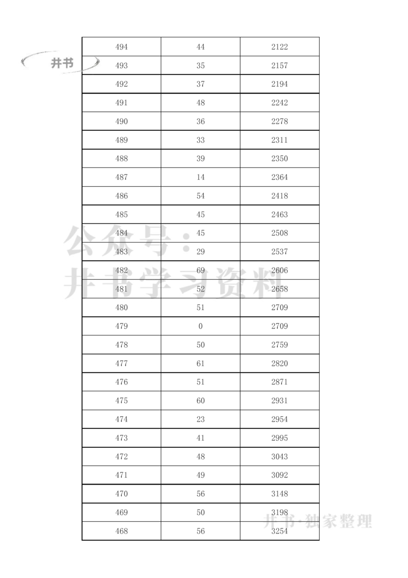 2023年新疆高考一分一段表(理科+文科)_1.高考2025全国各省真题+答案_必看高考志愿填报价值2999_高考志愿填报_27-新疆_独家资料包新疆高考录取数据-17-23_新疆其他资料