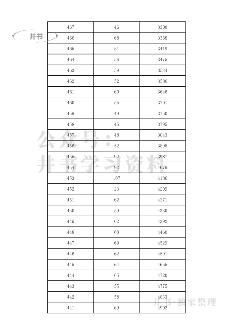 2023年新疆高考一分一段表(理科+文科)_1.高考2025全国各省真题+答案_必看高考志愿填报价值2999_高考志愿填报_27-新疆_独家资料包新疆高考录取数据-17-23_新疆其他资料