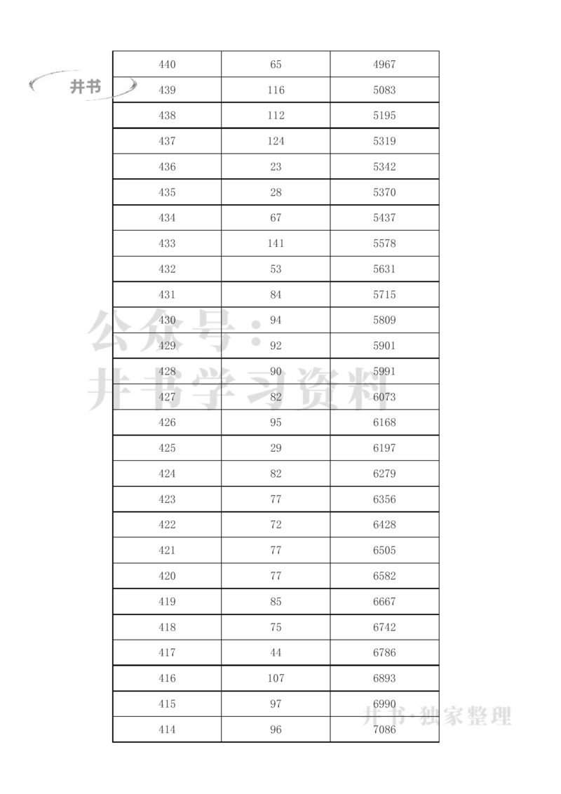 2023年新疆高考一分一段表(理科+文科)_1.高考2025全国各省真题+答案_必看高考志愿填报价值2999_高考志愿填报_27-新疆_独家资料包新疆高考录取数据-17-23_新疆其他资料