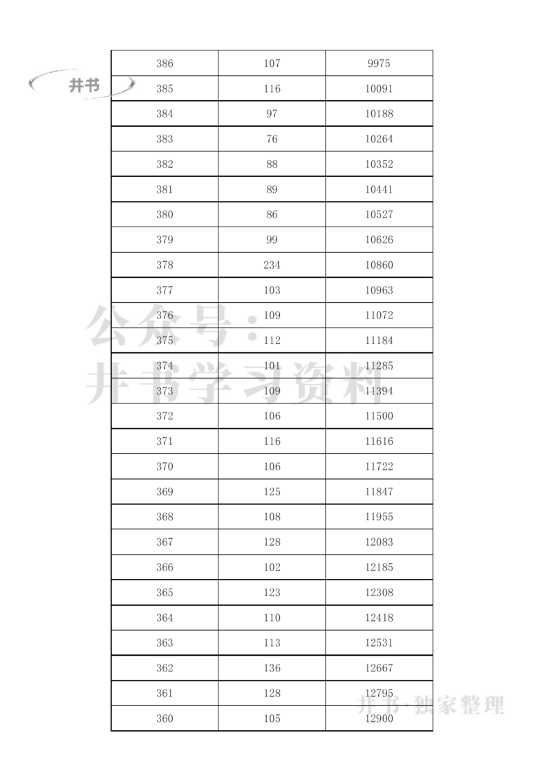 2023年新疆高考一分一段表(理科+文科)_1.高考2025全国各省真题+答案_必看高考志愿填报价值2999_高考志愿填报_27-新疆_独家资料包新疆高考录取数据-17-23_新疆其他资料