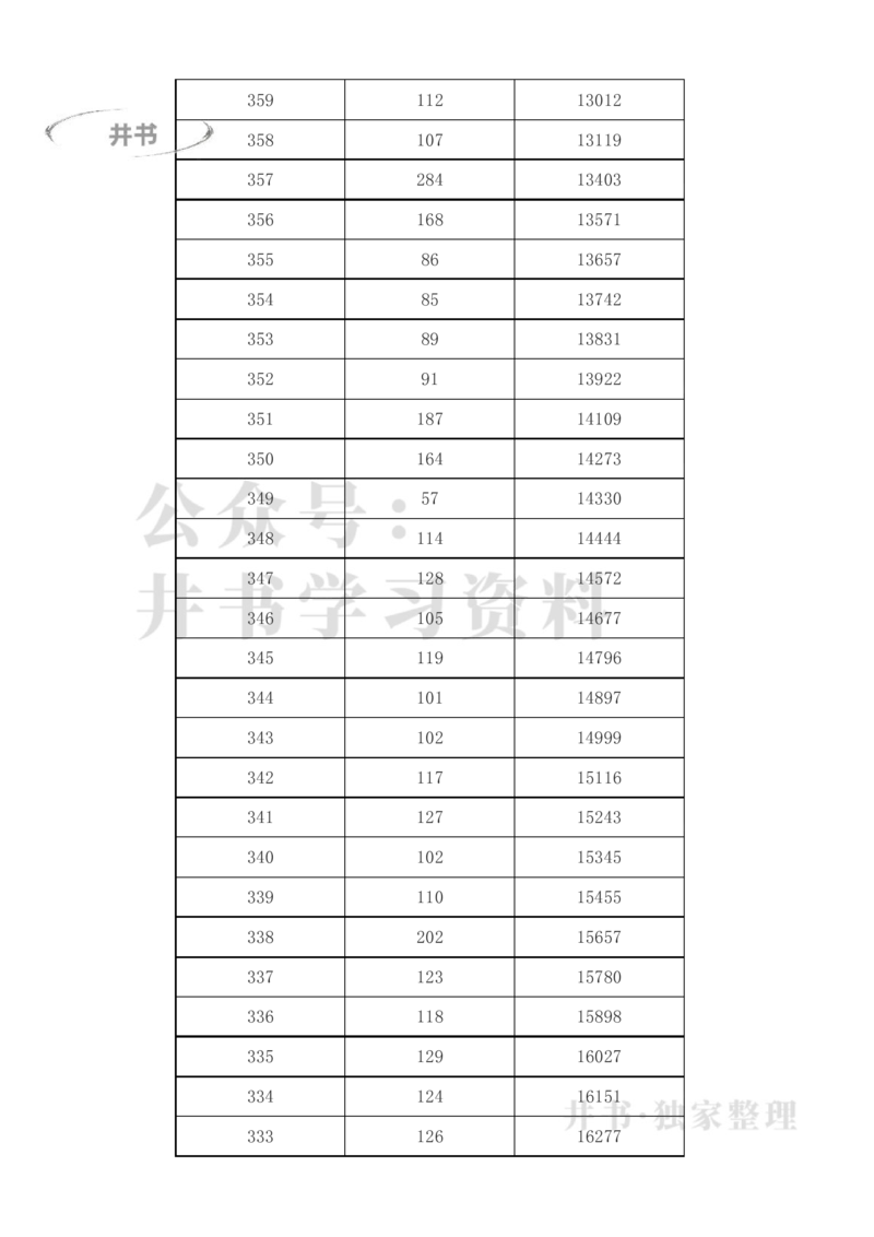 2023年新疆高考一分一段表(理科+文科)_1.高考2025全国各省真题+答案_必看高考志愿填报价值2999_高考志愿填报_27-新疆_独家资料包新疆高考录取数据-17-23_新疆其他资料