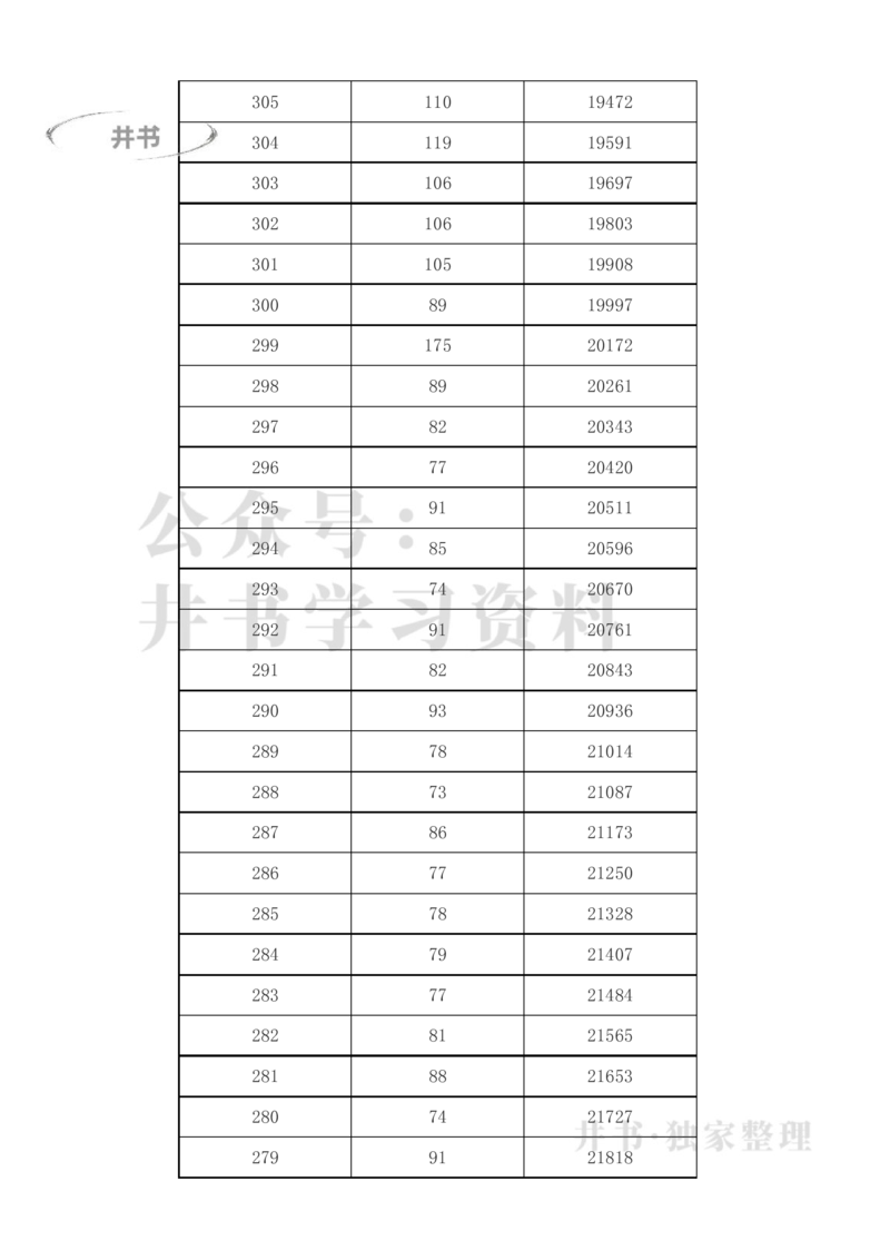 2023年新疆高考一分一段表(理科+文科)_1.高考2025全国各省真题+答案_必看高考志愿填报价值2999_高考志愿填报_27-新疆_独家资料包新疆高考录取数据-17-23_新疆其他资料