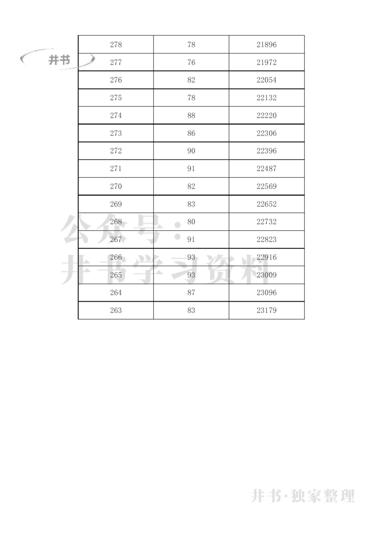 2023年新疆高考一分一段表(理科+文科)_1.高考2025全国各省真题+答案_必看高考志愿填报价值2999_高考志愿填报_27-新疆_独家资料包新疆高考录取数据-17-23_新疆其他资料