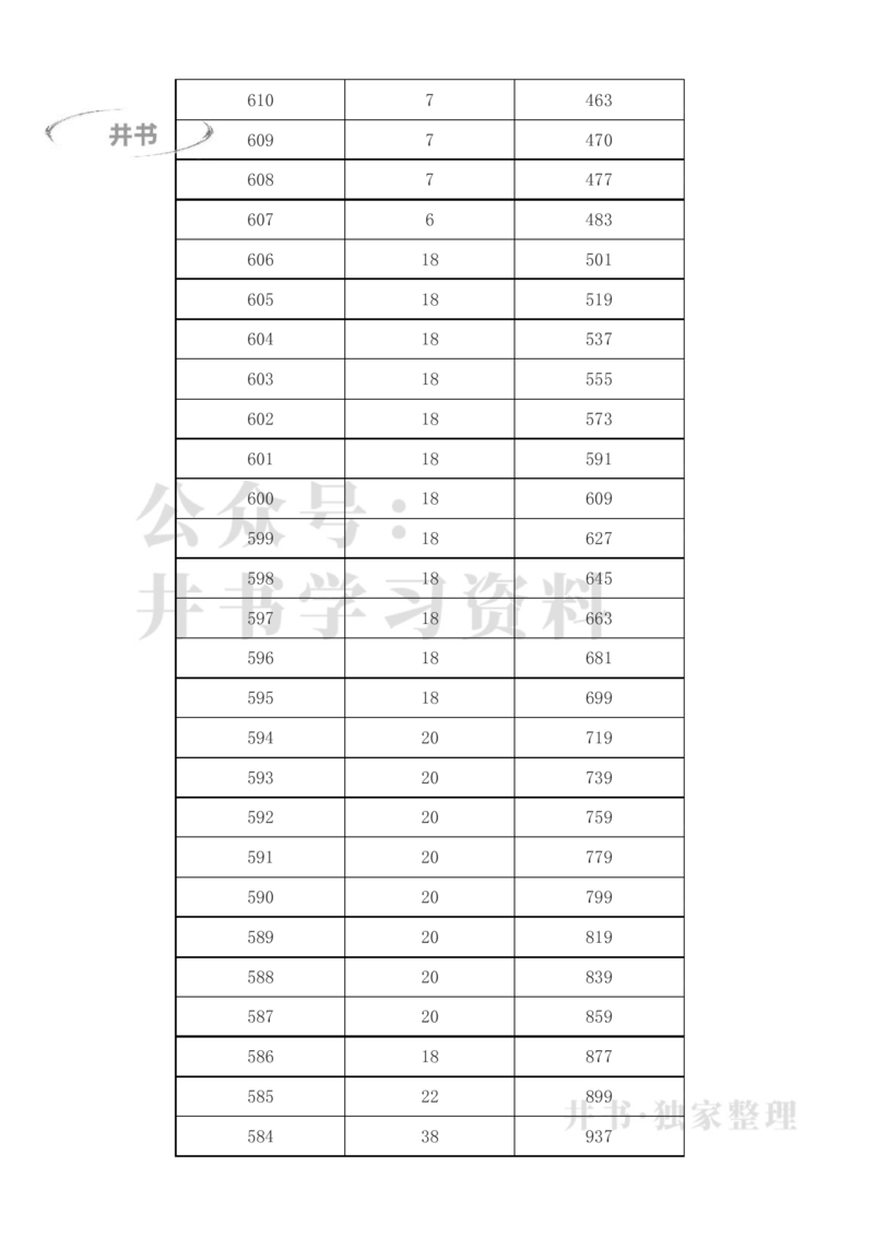 2023年新疆高考一分一段表(理科+文科)_1.高考2025全国各省真题+答案_必看高考志愿填报价值2999_高考志愿填报_27-新疆_独家资料包新疆高考录取数据-17-23_新疆其他资料