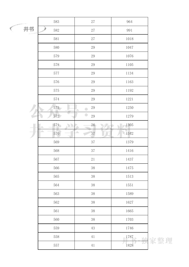 2023年新疆高考一分一段表(理科+文科)_1.高考2025全国各省真题+答案_必看高考志愿填报价值2999_高考志愿填报_27-新疆_独家资料包新疆高考录取数据-17-23_新疆其他资料