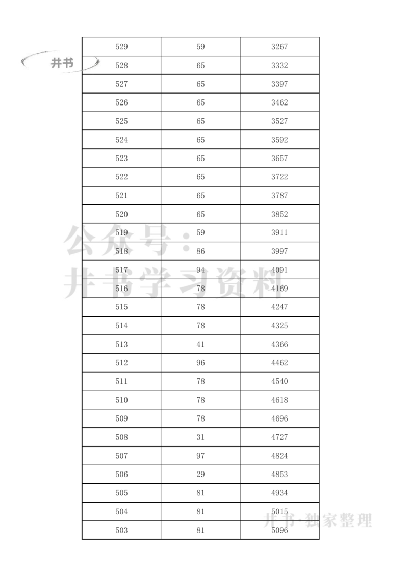2023年新疆高考一分一段表(理科+文科)_1.高考2025全国各省真题+答案_必看高考志愿填报价值2999_高考志愿填报_27-新疆_独家资料包新疆高考录取数据-17-23_新疆其他资料