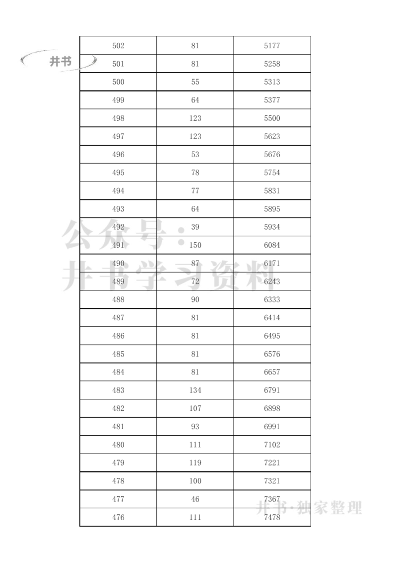 2023年新疆高考一分一段表(理科+文科)_1.高考2025全国各省真题+答案_必看高考志愿填报价值2999_高考志愿填报_27-新疆_独家资料包新疆高考录取数据-17-23_新疆其他资料
