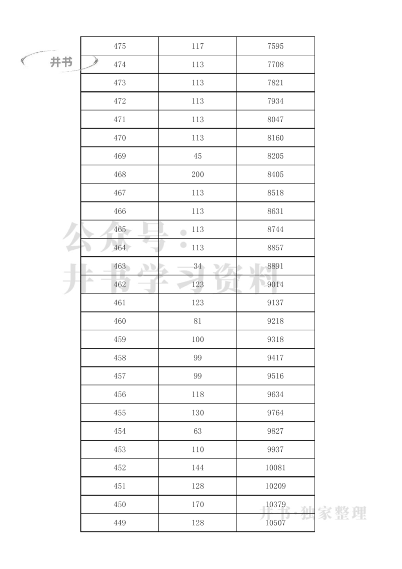 2023年新疆高考一分一段表(理科+文科)_1.高考2025全国各省真题+答案_必看高考志愿填报价值2999_高考志愿填报_27-新疆_独家资料包新疆高考录取数据-17-23_新疆其他资料