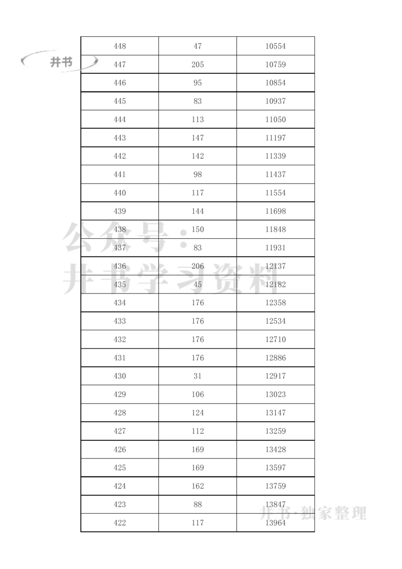 2023年新疆高考一分一段表(理科+文科)_1.高考2025全国各省真题+答案_必看高考志愿填报价值2999_高考志愿填报_27-新疆_独家资料包新疆高考录取数据-17-23_新疆其他资料